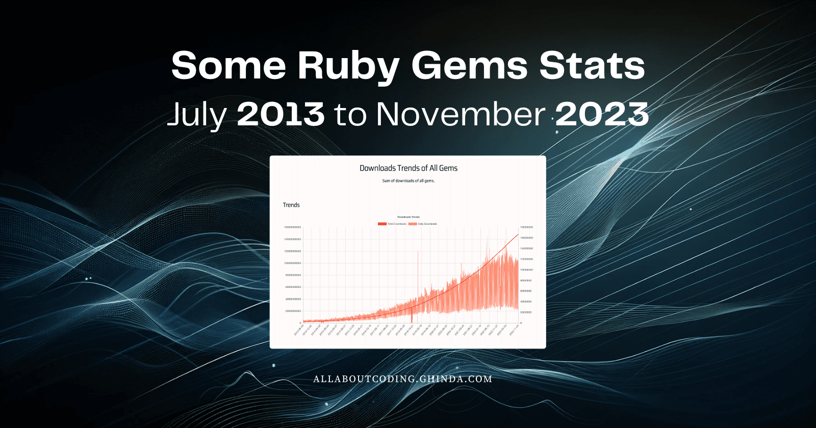 Ruby Gems Download Trends: An Analysis from 2013 to 2023