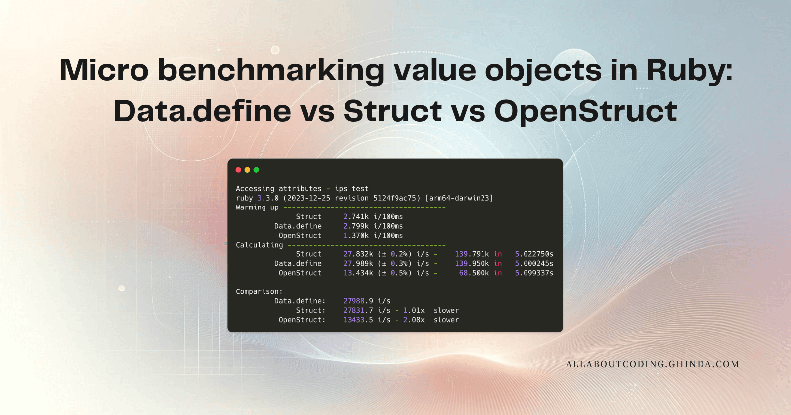 Micro benchmarking value objects in Ruby: Data.define vs Struct vs OpenStruct