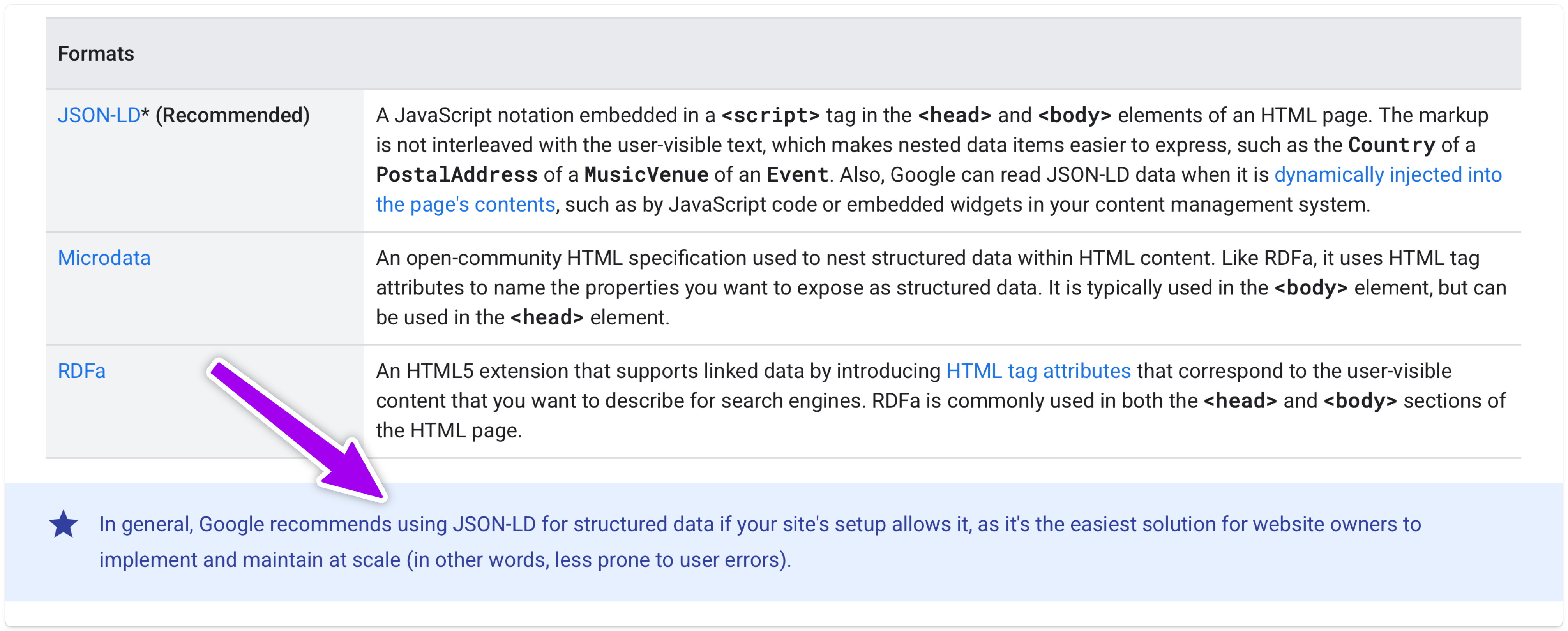 https://developers.google.com/search/docs/appearance/structured-data/intro-structured-data#supported-formats
