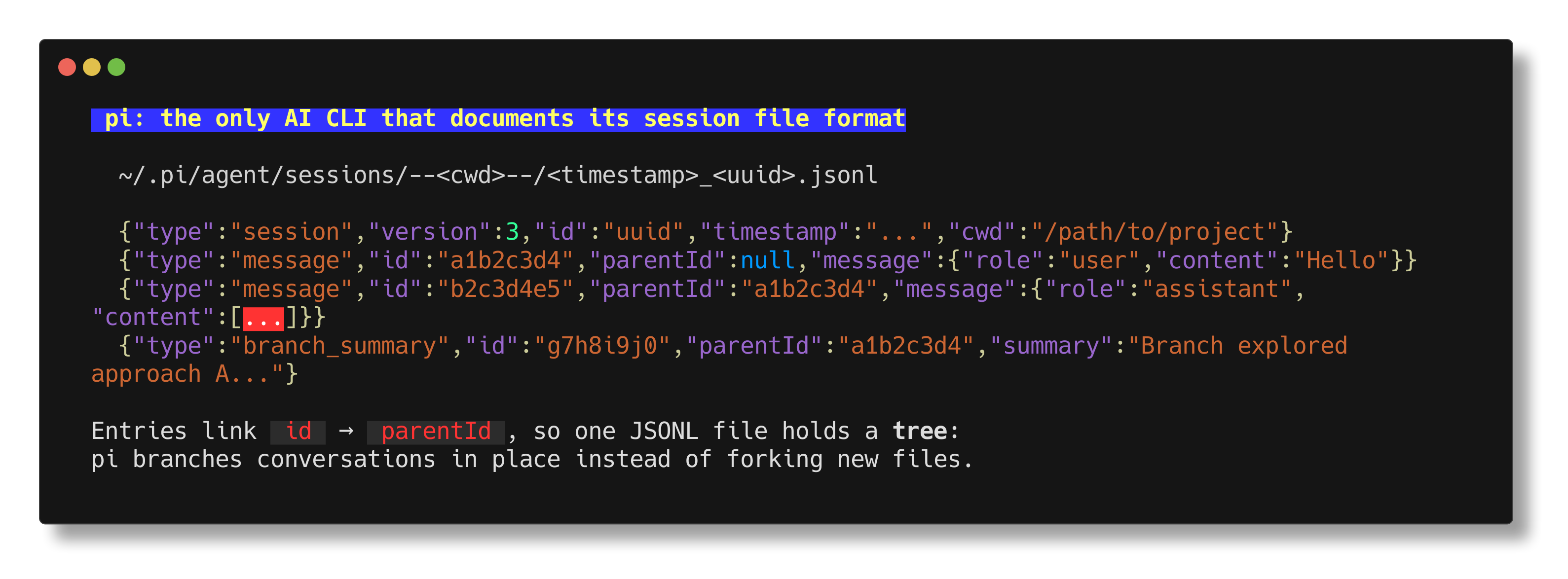 pi documents its full session file format, a JSONL tree linked by id and parentId