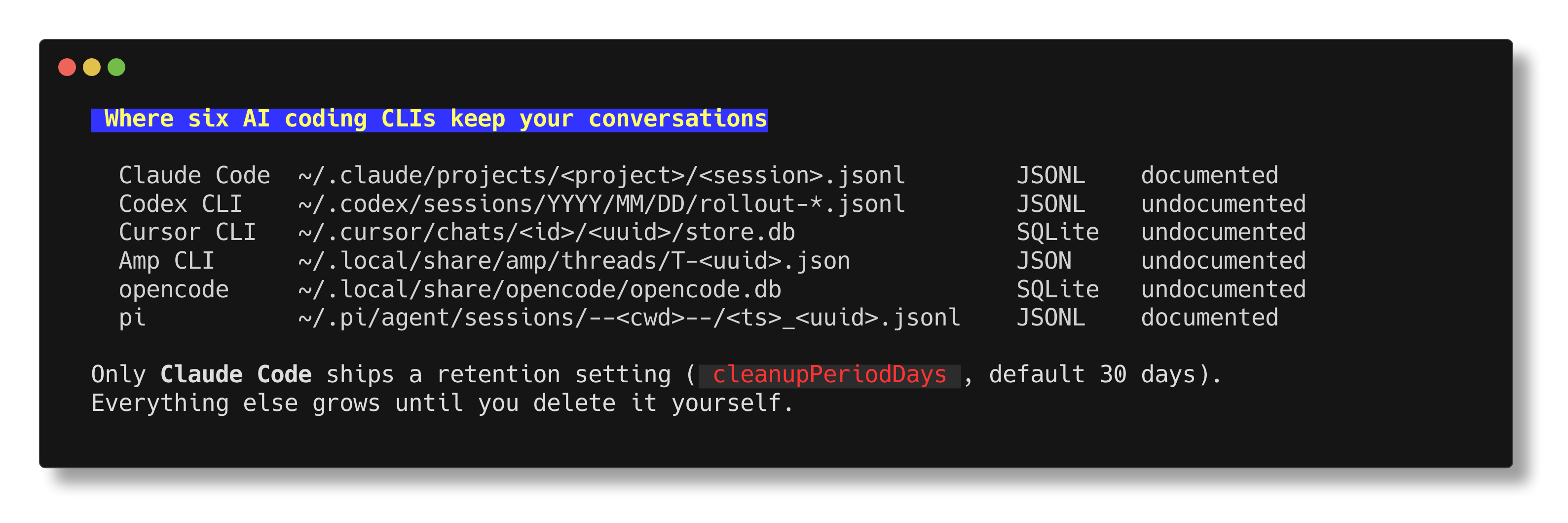 The session log path, file format, and documentation status for Claude Code, Codex CLI, Cursor CLI, Amp CLI, opencode and pi