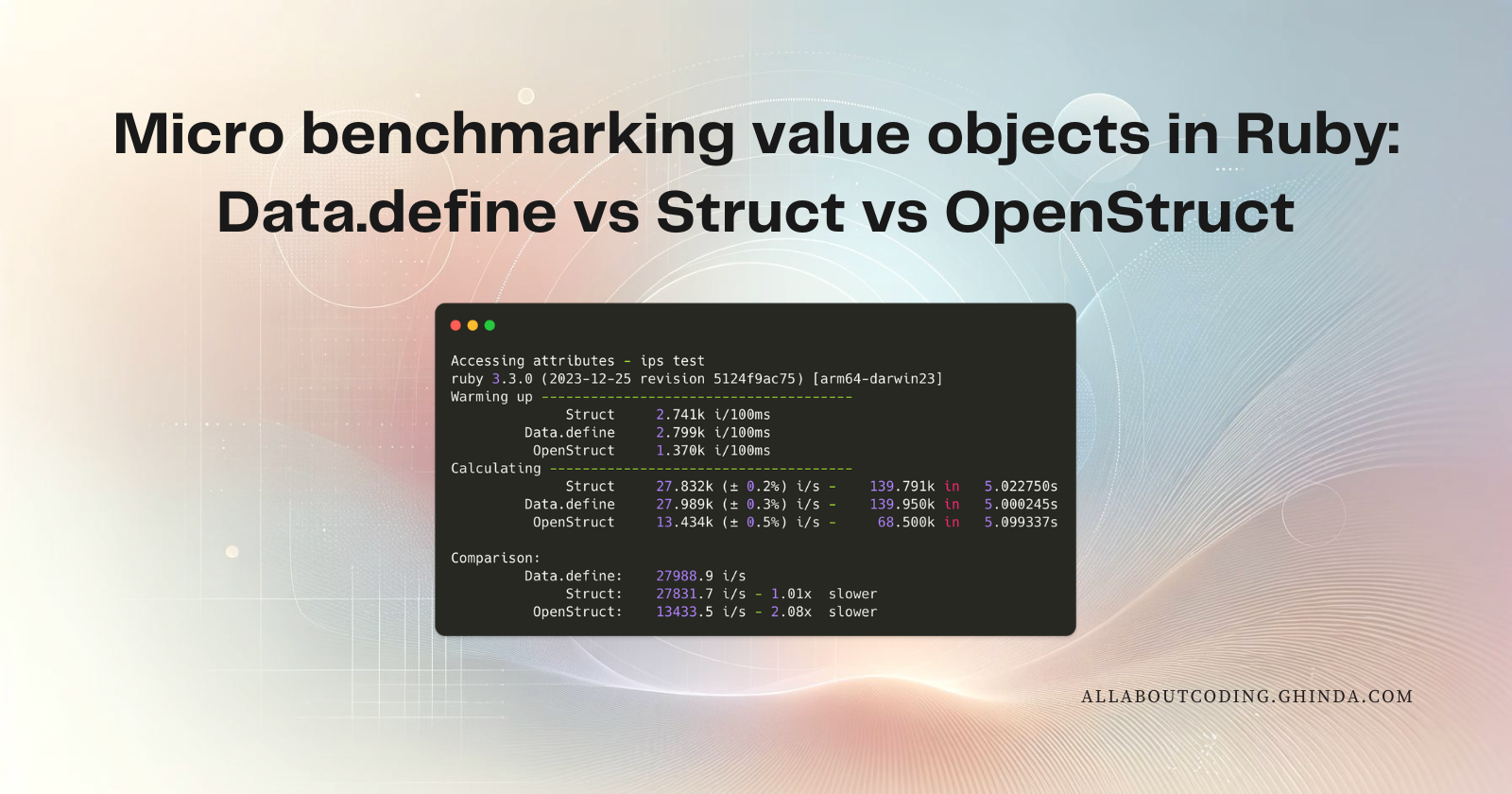 Micro benchmarking value objects in Ruby: Data.define vs Struct vs ...